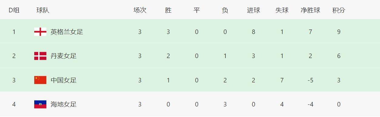 法耶今夏以150万欧转会费从库斯托什亚加盟巴萨竞技（巴萨B队），本赛季至今为巴萨竞技出战15场比赛，出场时间1331分钟，他曾入选塞内加尔青年队。